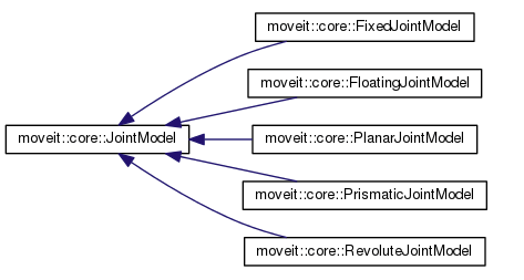 jointmodel继承关系